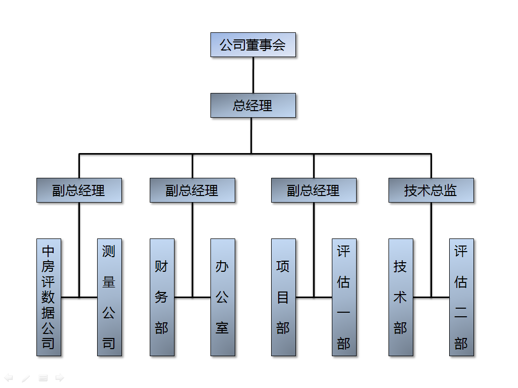 組織架構(gòu)