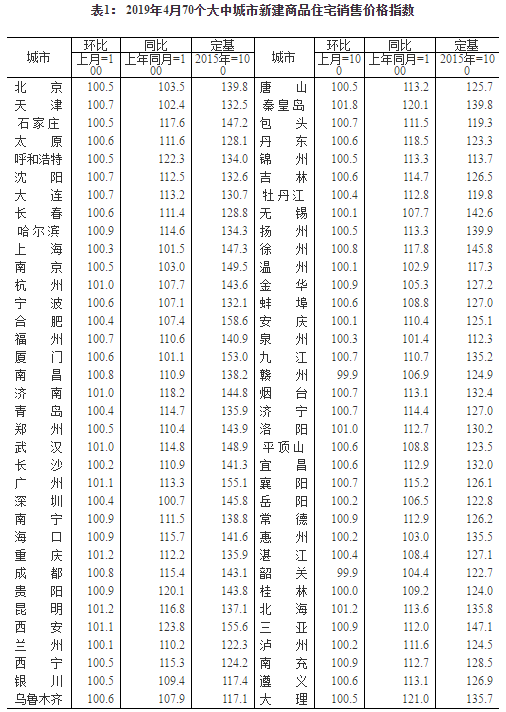 4月西安新房價格同比上漲23.8% 漲幅居全國第一
