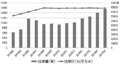 新房一房難求二手房冷冷清清  西安二手房為什么降溫了？